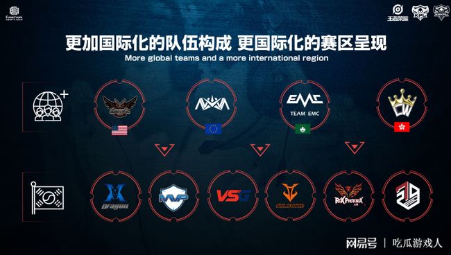 团队协作的